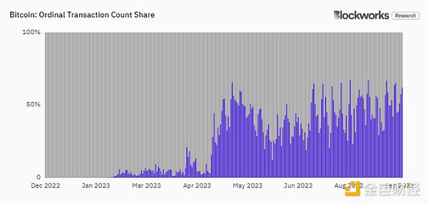 Nansen创始人深度剖析：下一轮加密牛市的11个关键推手